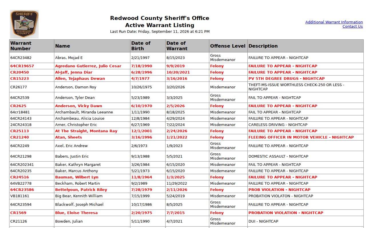 Redwood County warrant records listing title and last-run line from the Sheriff's Office active warrant page